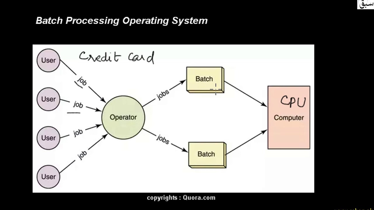 batch processing operating system in hindi