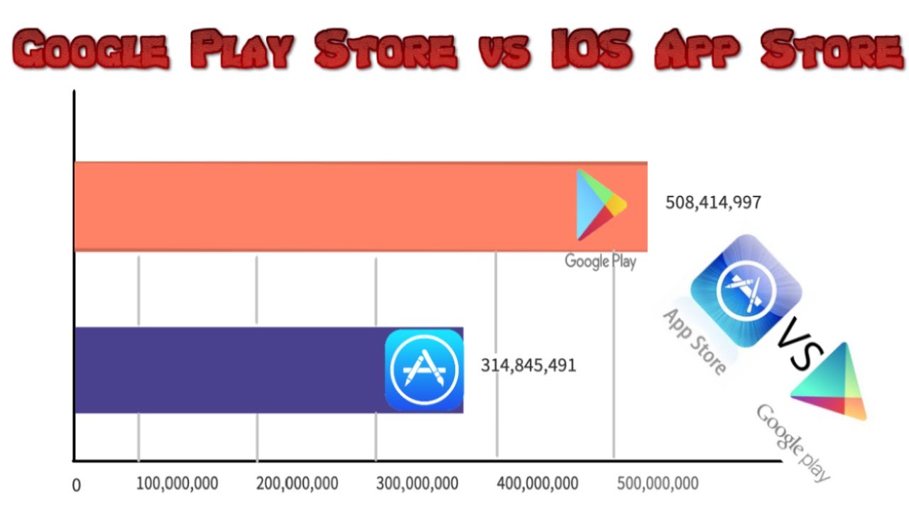Google Play Store vs IOS App Store Android tips from Tech mirrors