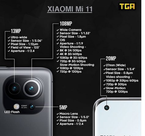 latest technology updates  from techmirrors – Xiaomi Mi 11