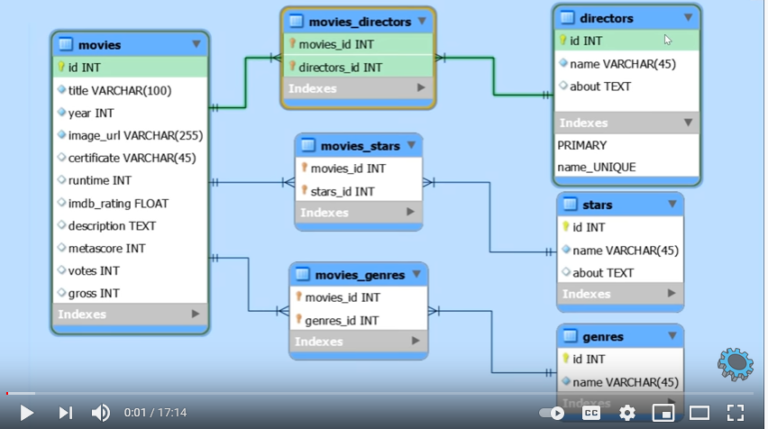 Create database mysql workbench tutorial zoom video software download