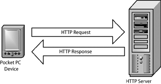Full Form Of HTTP AND HTML || HTTP Ka full form | HTML ka full form| MentorSid | gk question html tricks from Techmirrors