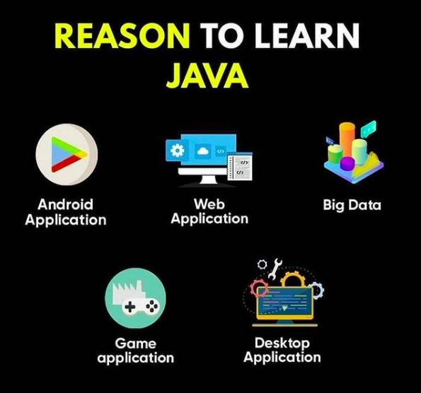 latest technology updates  from techmirrors – Reason to learn Java
