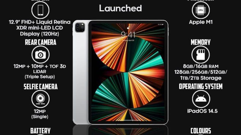 Apple iPad Pro 2021 (12.9 inches) Launched latest technology updates  from techmirrors