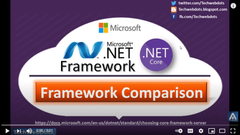 The Pros and Cons of .NET Framework from Techmirrors