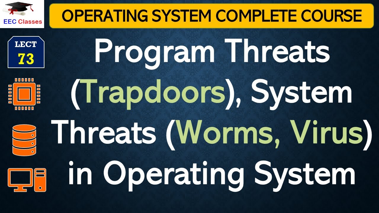 L73: Program Threats (Trapdoors), System Threats (Worms, Virus) in Operating System – Tech Mirrors